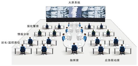 城市安全指揮調(diào)度系統(tǒng)解決方案