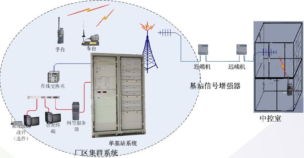 海能達石化行業(yè)無線通信解決方案