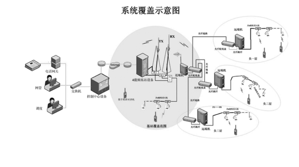 客運(yùn)車站和交通樞紐數(shù)字集群系統(tǒng)
